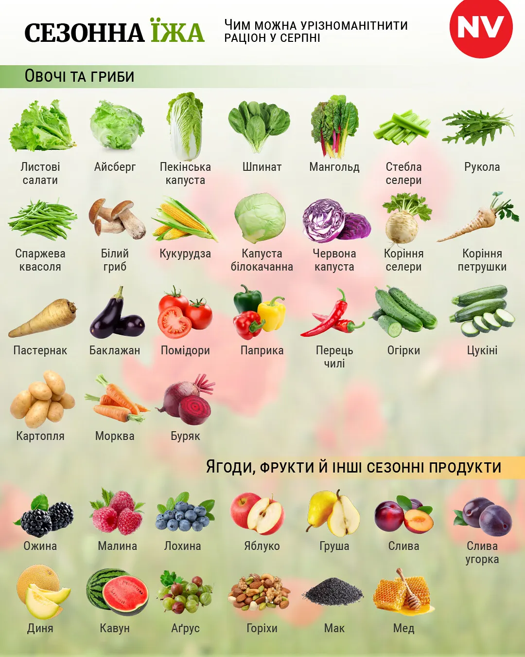 Серпневий стіл: що обрати з сезонних продуктів і як їх приготувати